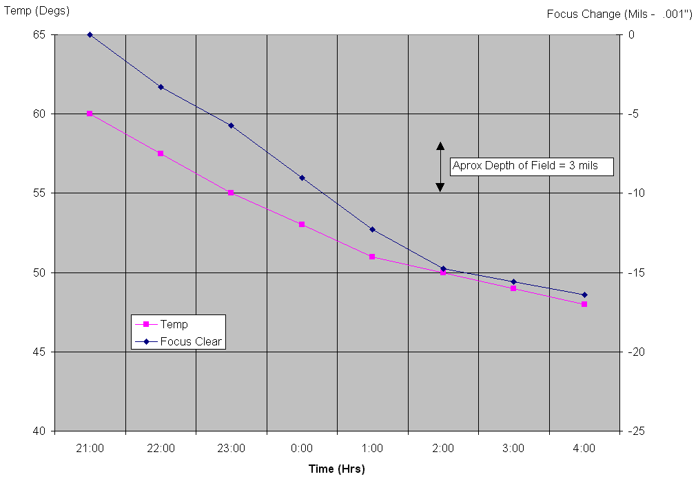 focus1.jpg (15000 bytes)